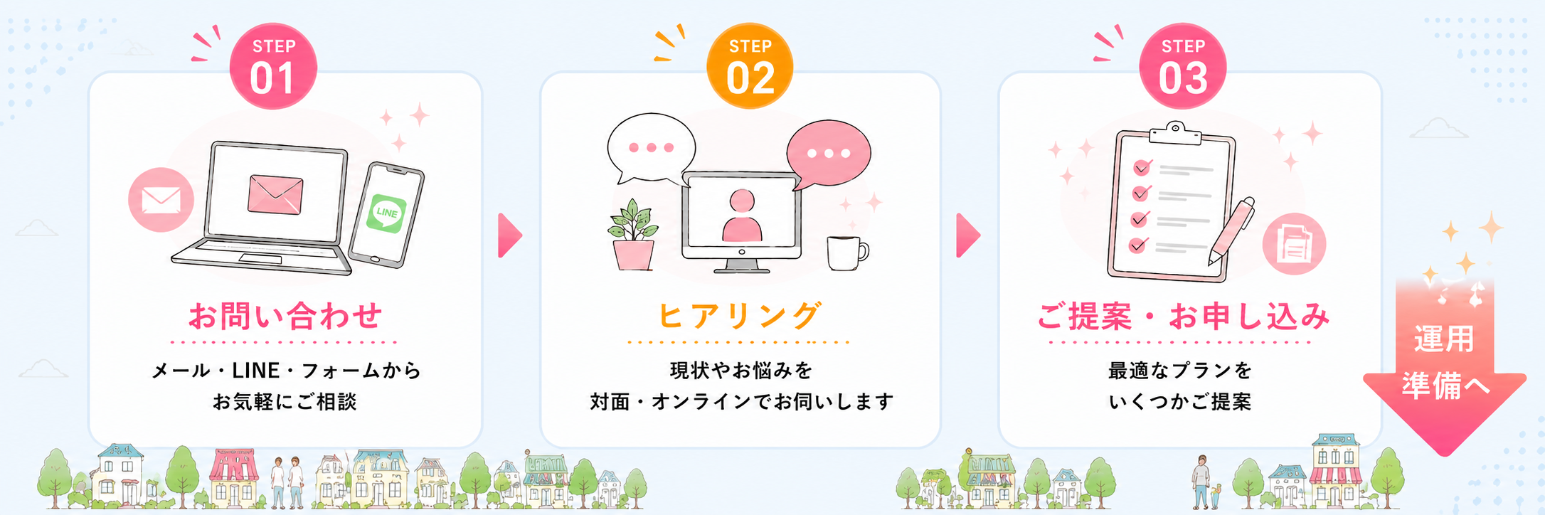 ご利用流れ1〜3
