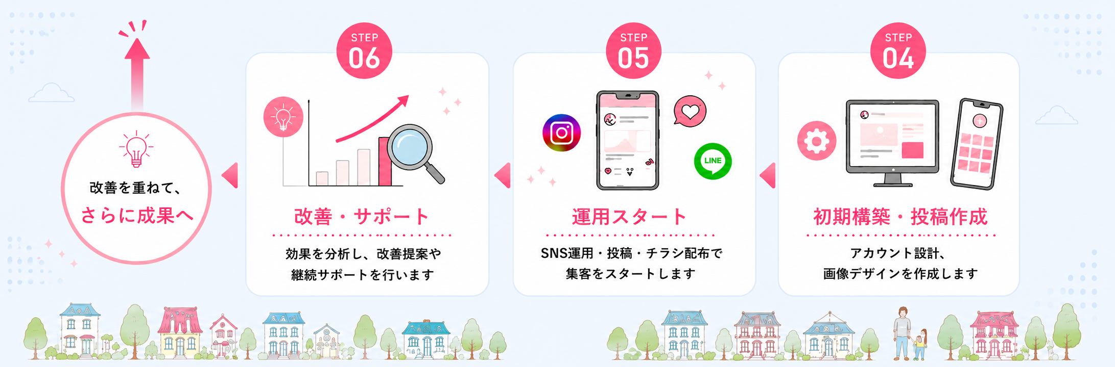 ご利用の流れ4〜6
